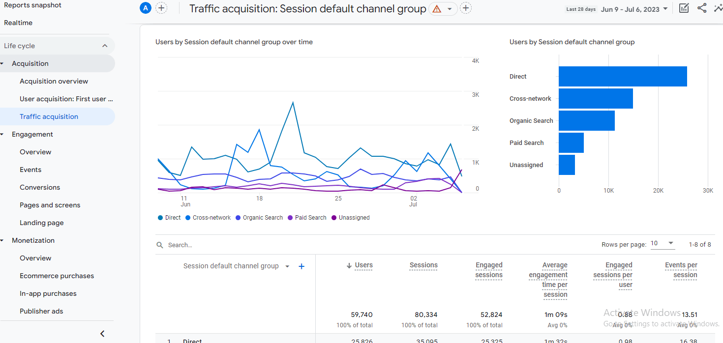 Google Analytics: Refining Your Strategy with Data   