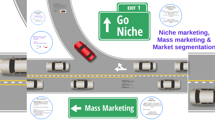 Graph: Mass Marketing vs. Niche Marketing Performance   