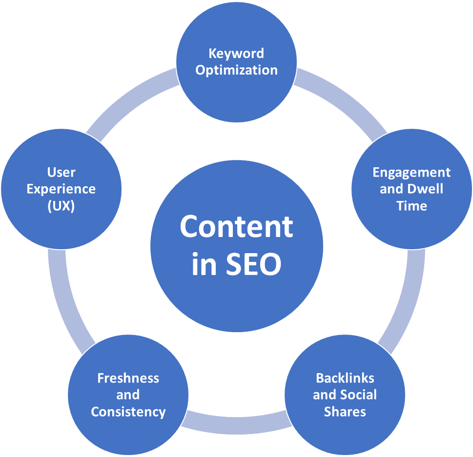 content strategy for seo