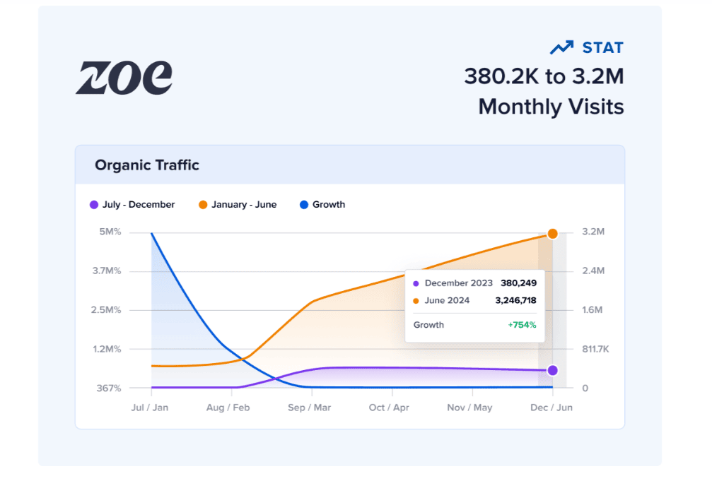 ZOE: Optimizing for Image Search