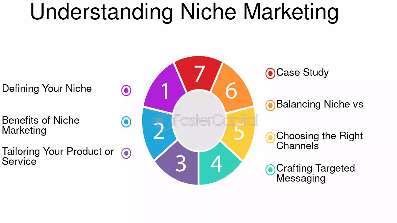 The Importance of Niche Marketing