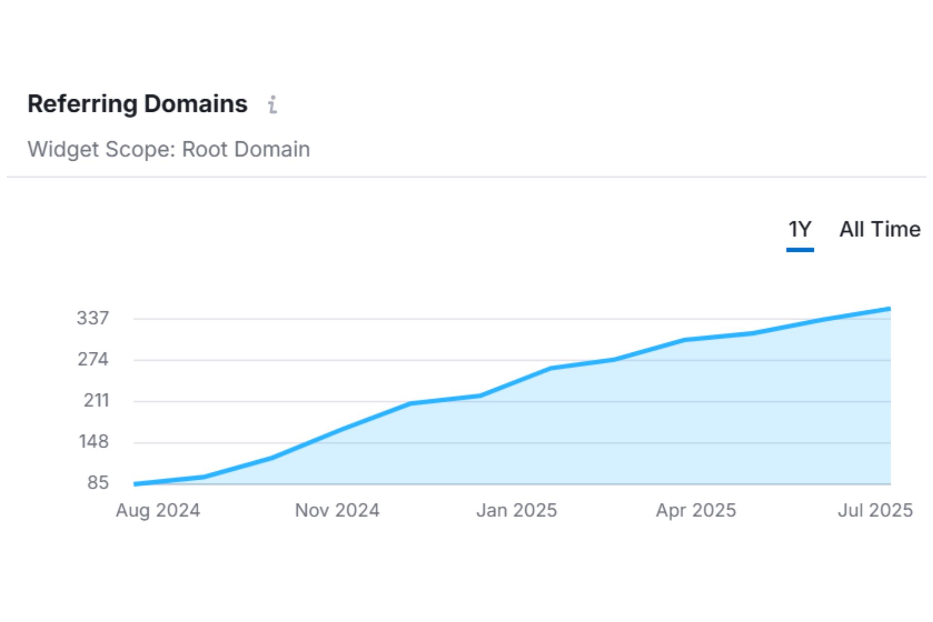 referring domains growth