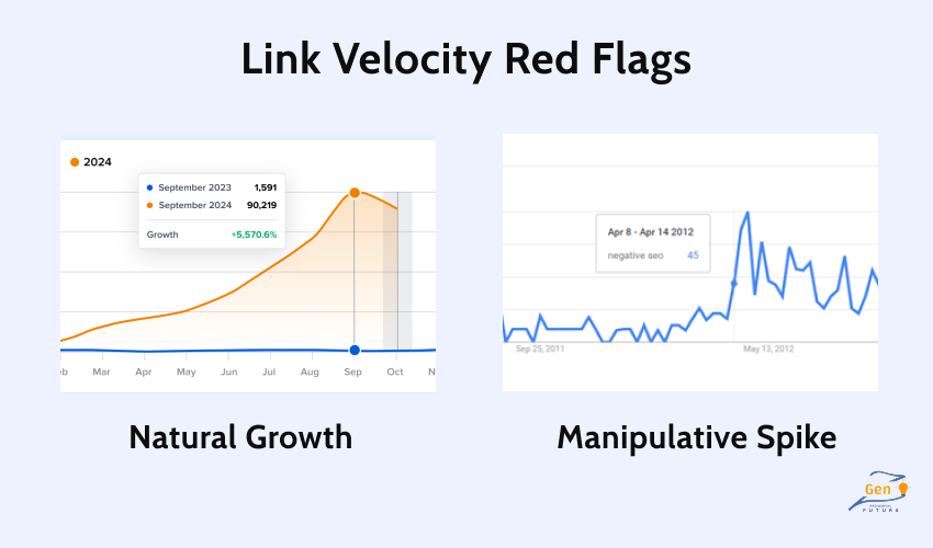 Analyse Link Velocity How to audit your backlinks in 2026