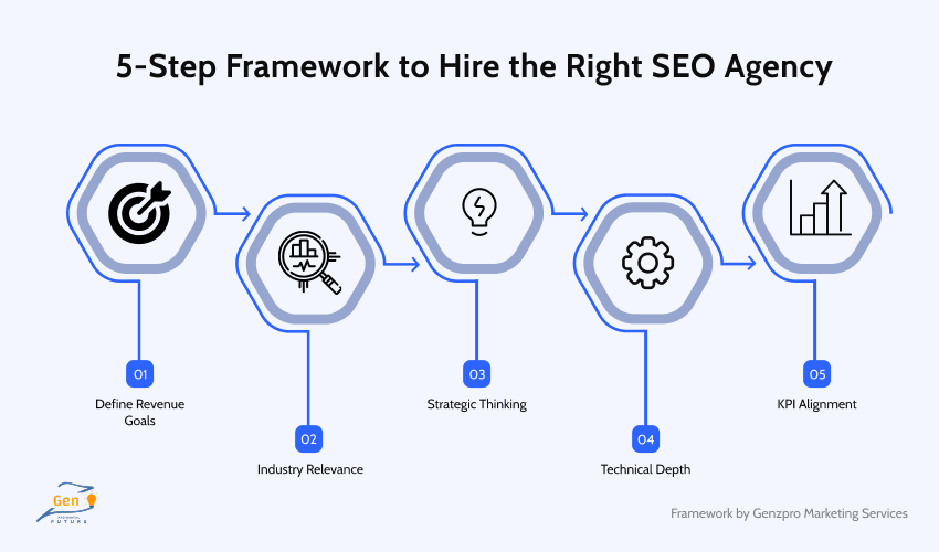 5 step framework to hire the right seo agency How do I hire SEO agencies