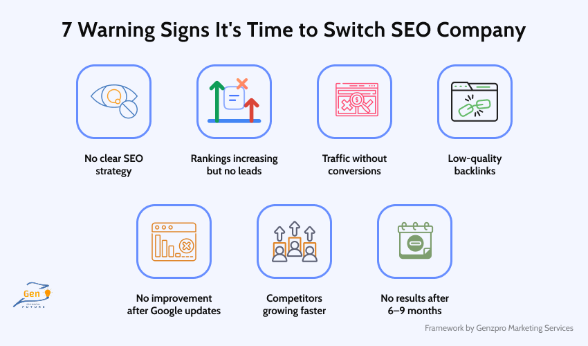 7 Warning Signs for Time to Switch to other SEO Company