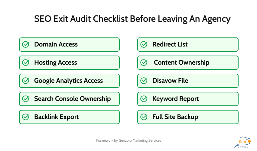 SEO Exit Audit Checklist to Exit SEO Agency Without Losing Rankings