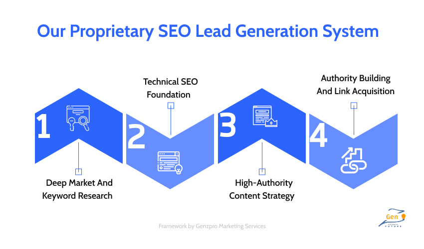 Seo service comapny in dubai