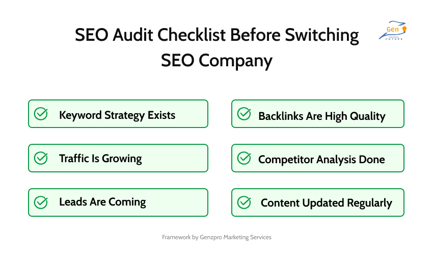 seo audit checklist for before switch  to another seo company