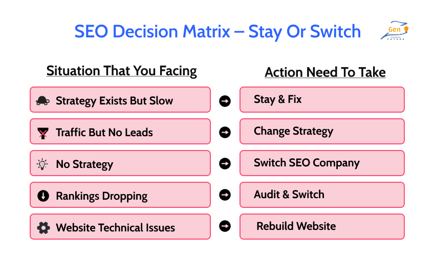 seo decision matrix warning sign time to switch to another seo company