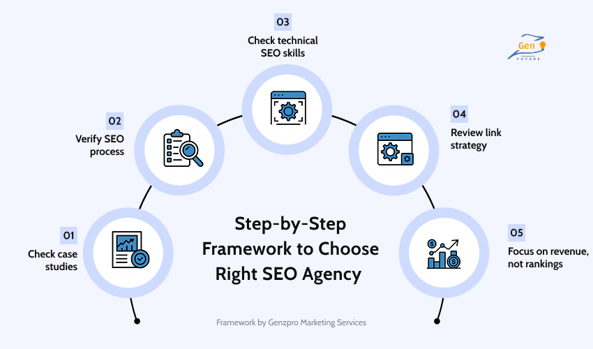 step by step framework to chose right seo agency