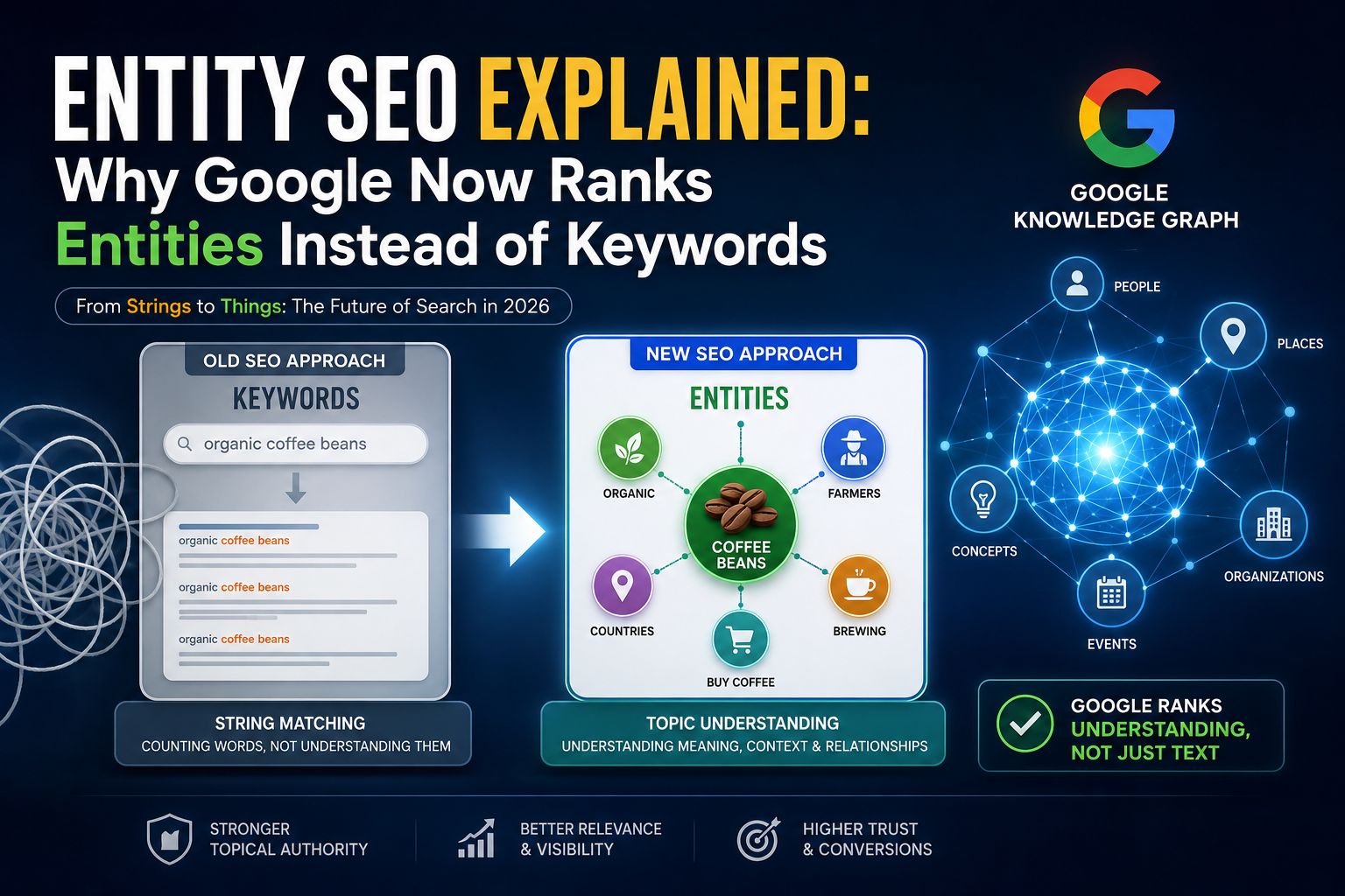 Entity SEO Guide