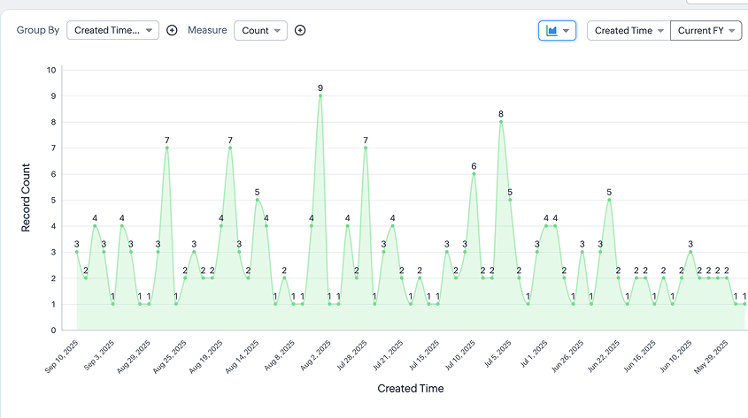 seo agency west midlands zoho crm report